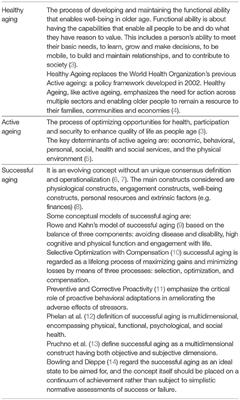 Frailty and Intrinsic Capacity: Two Distinct but Related Constructs